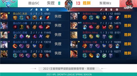 果的关键因 果的关键因