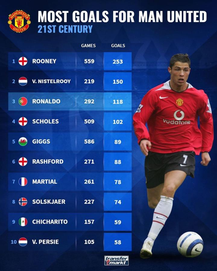 术双重挑战 术双重挑战