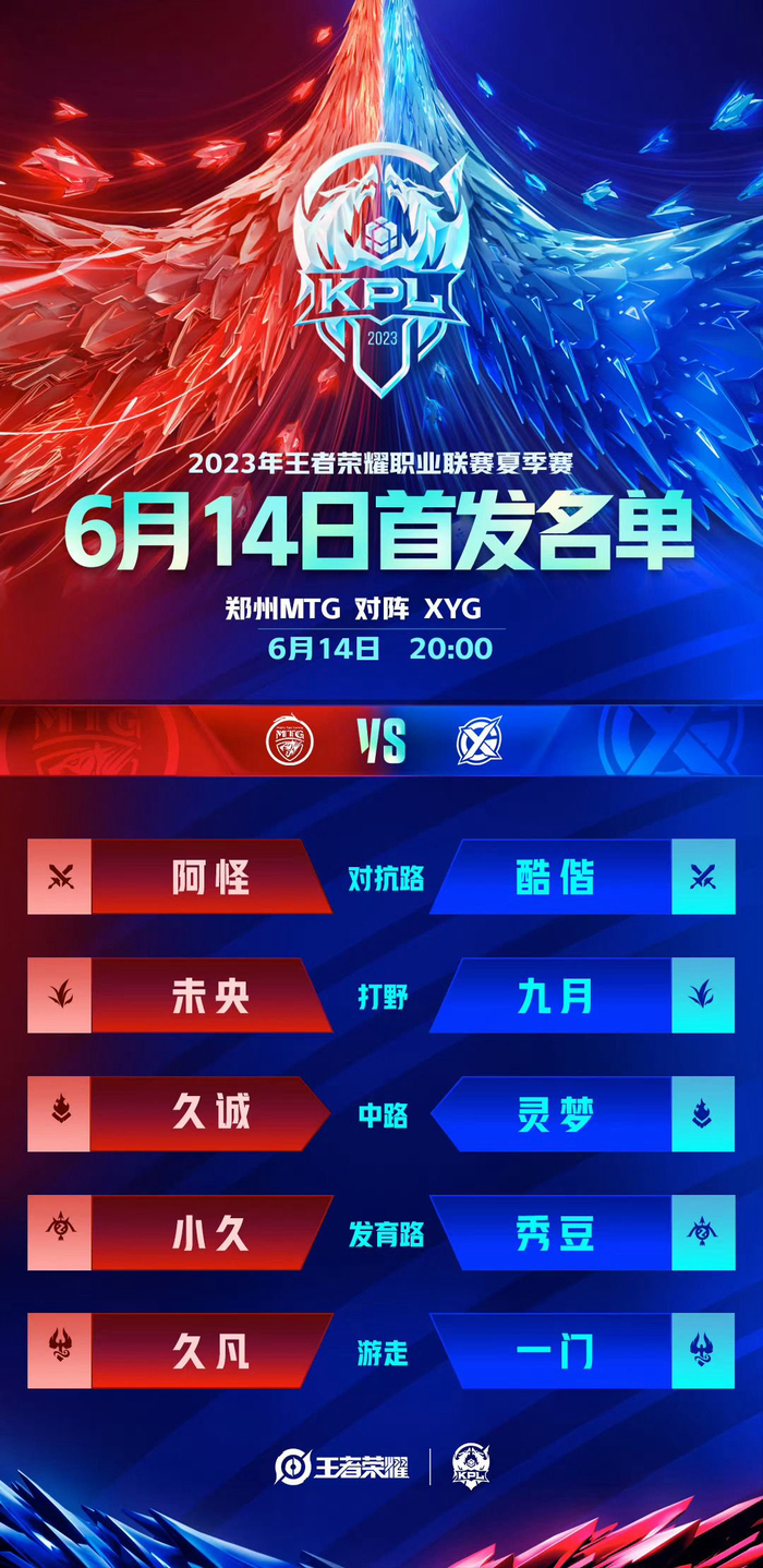 倍窗口与I 倍窗口与I